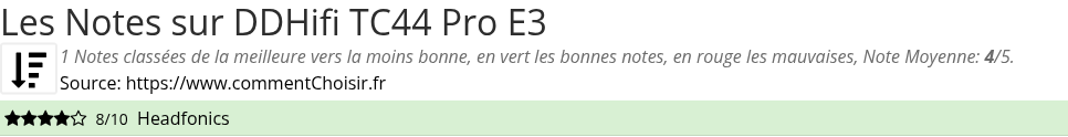 Ratings DDHifi TC44 Pro E3