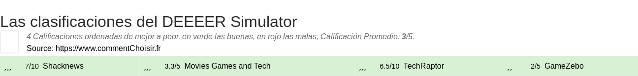 Ratings DEEEER Simulator