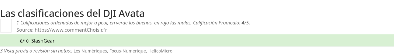 Ratings DJI Avata