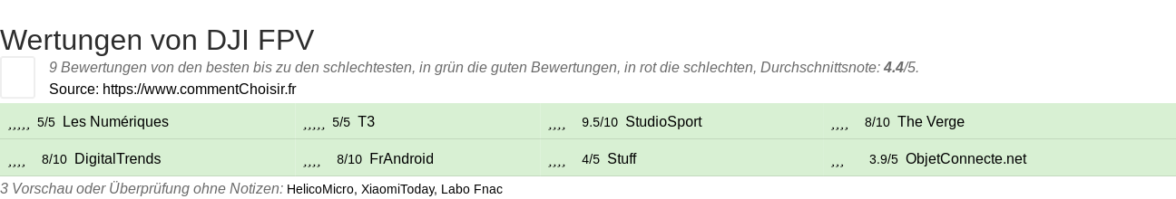 Ratings DJI FPV