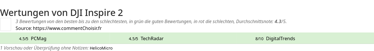 Ratings DJI Inspire 2