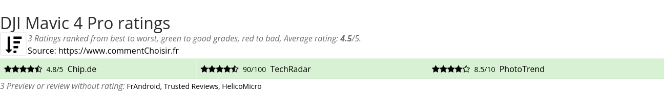 Ratings DJI Mavic 4 Pro