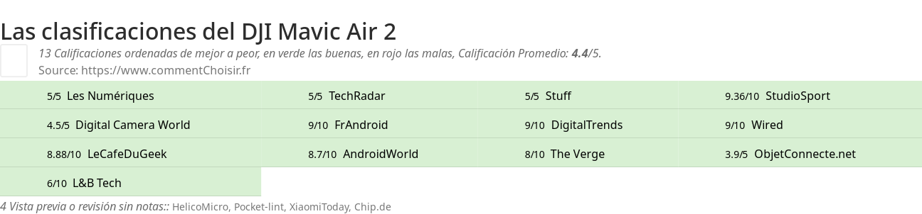 Ratings DJI Mavic Air 2