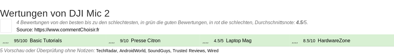 Ratings DJI Mic 2