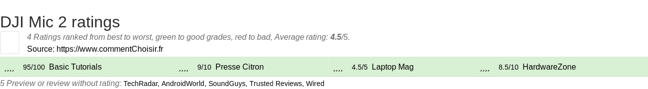 Ratings DJI Mic 2