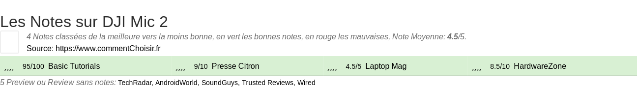 Ratings DJI Mic 2