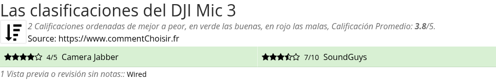Ratings DJI Mic 3
