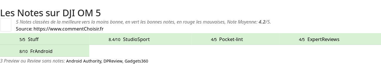 Ratings DJI OM 5