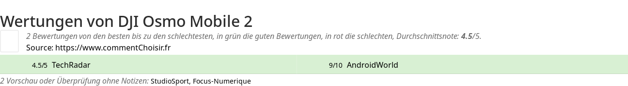 Ratings DJI Osmo Mobile 2