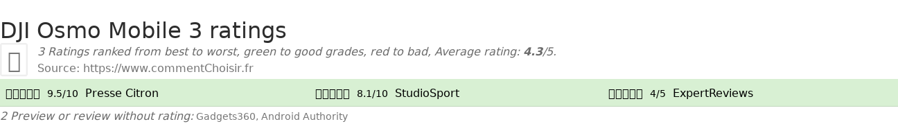 Ratings DJI Osmo Mobile 3