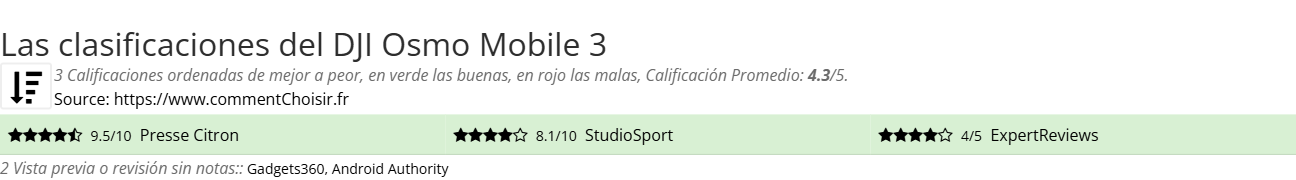 Ratings DJI Osmo Mobile 3