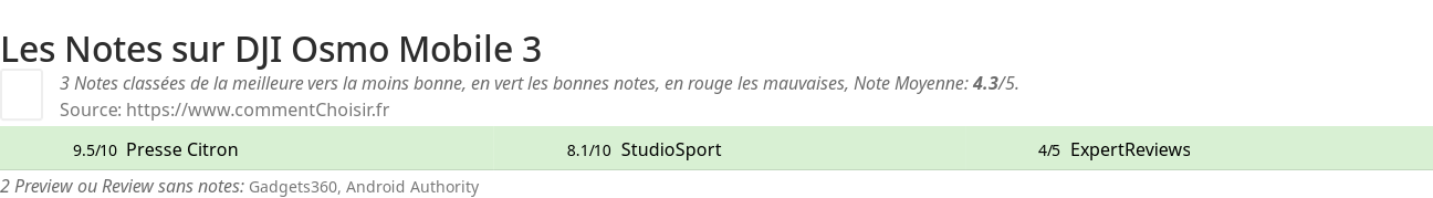 Ratings DJI Osmo Mobile 3