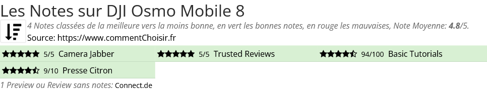 Ratings DJI Osmo Mobile 8