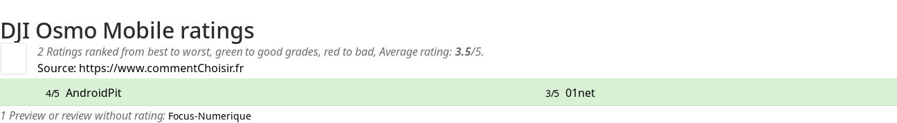 Ratings DJI Osmo Mobile