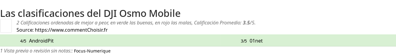 Ratings DJI Osmo Mobile