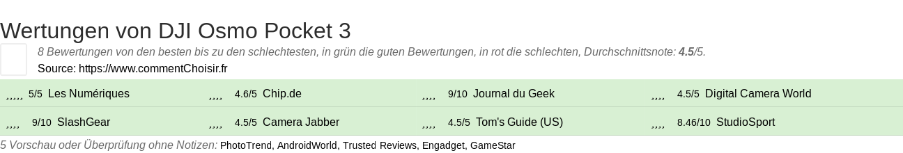 Ratings DJI Osmo Pocket 3