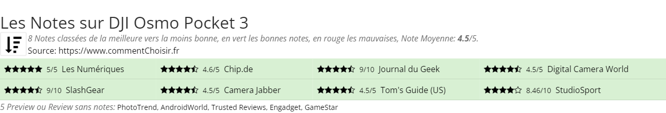 Ratings DJI Osmo Pocket 3
