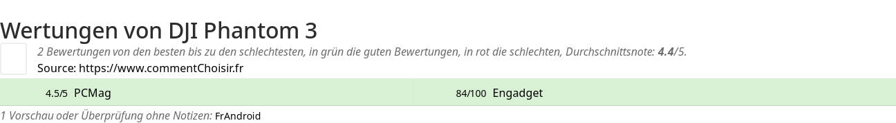 Ratings DJI Phantom 3