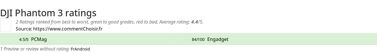 Ratings DJI Phantom 3