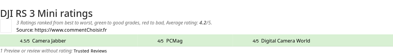 Ratings DJI RS 3 Mini