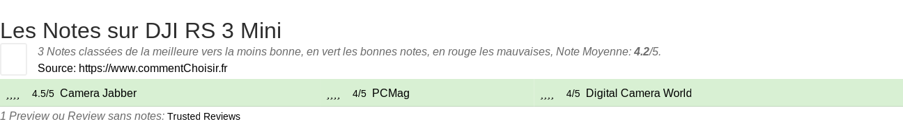 Ratings DJI RS 3 Mini