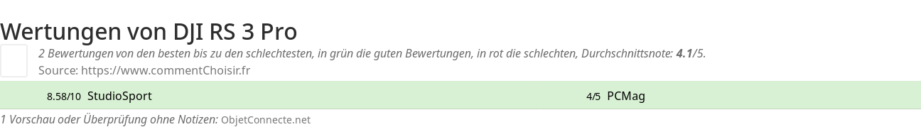 Ratings DJI RS 3 Pro