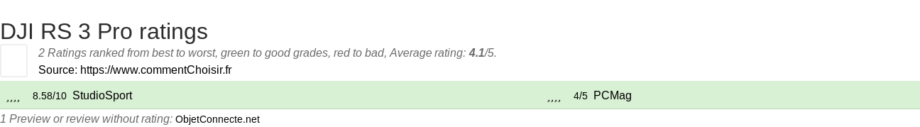 Ratings DJI RS 3 Pro