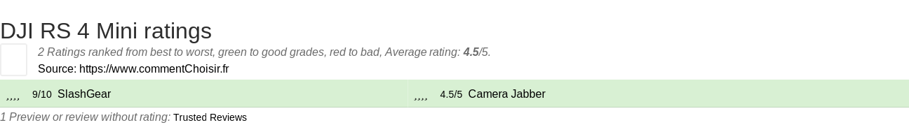 Ratings DJI RS 4 Mini