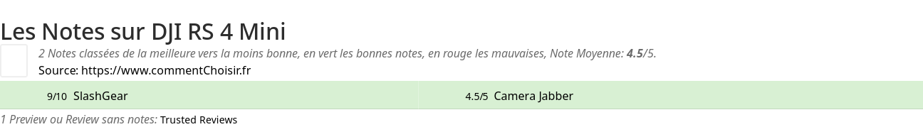 Ratings DJI RS 4 Mini
