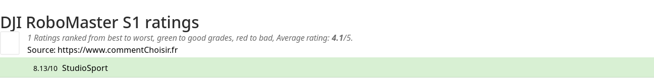 Ratings DJI RoboMaster S1