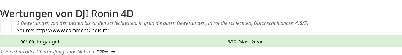 Ratings DJI Ronin 4D