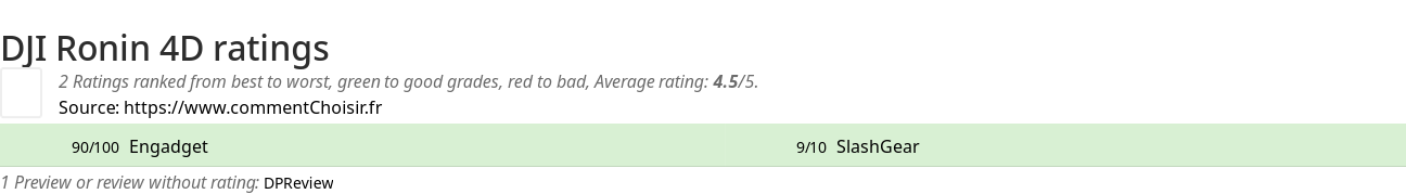 Ratings DJI Ronin 4D