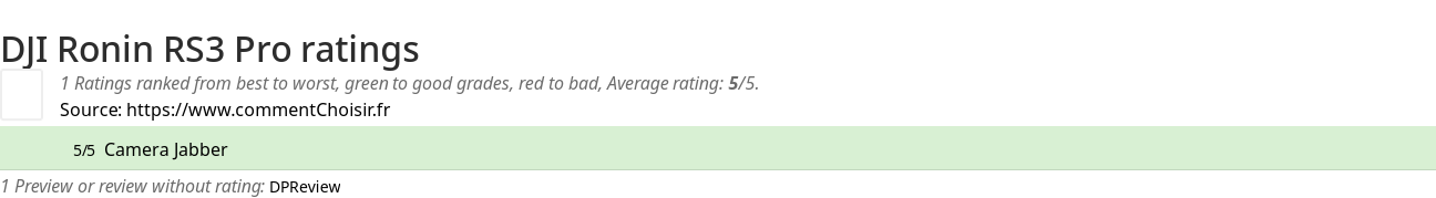 Ratings DJI Ronin RS3 Pro