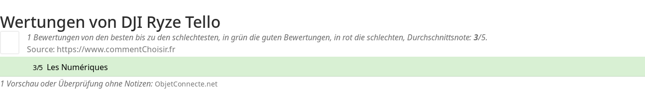 Ratings DJI Ryze Tello