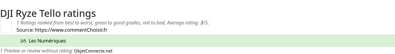 Ratings DJI Ryze Tello