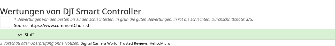Ratings DJI Smart Controller