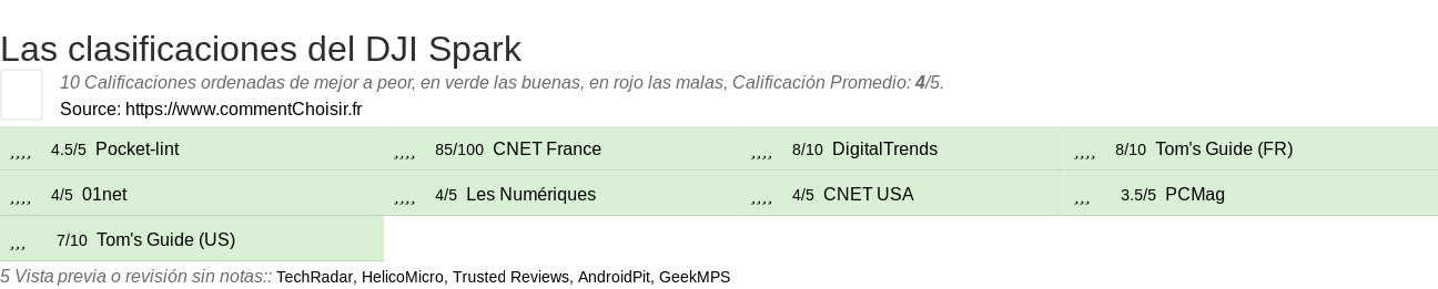 Ratings DJI Spark