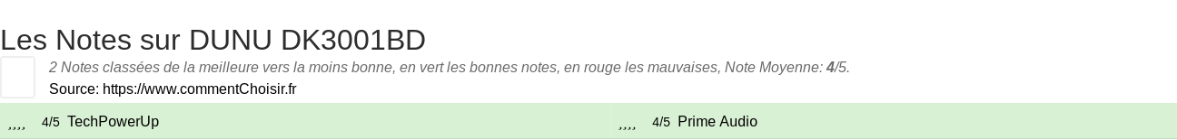 Ratings DUNU DK3001BD