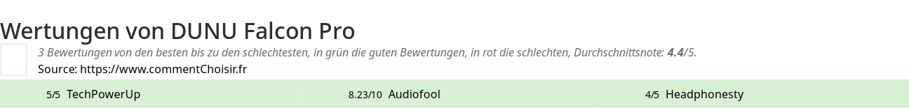 Ratings DUNU Falcon Pro