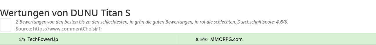 Ratings DUNU Titan S