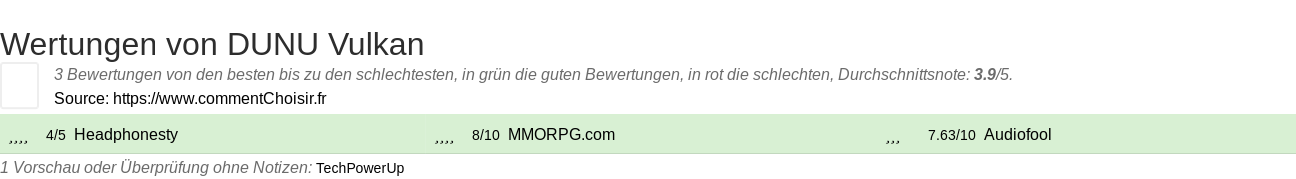 Ratings DUNU Vulkan