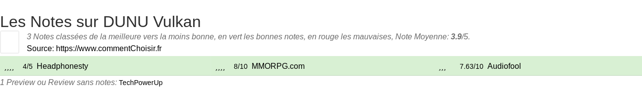 Ratings DUNU Vulkan