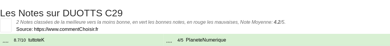 Ratings DUOTTS C29