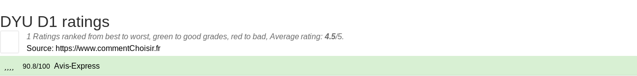 Ratings DYU D1