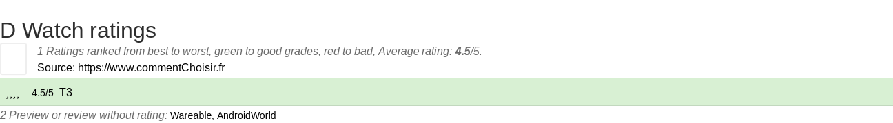 Ratings D Watch