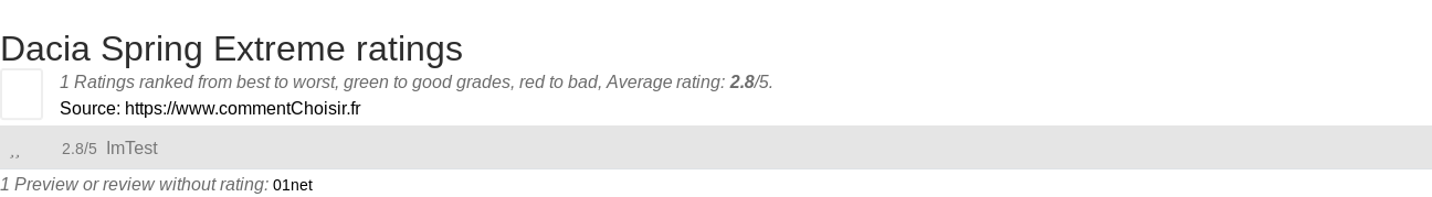 Ratings Dacia Spring Extreme