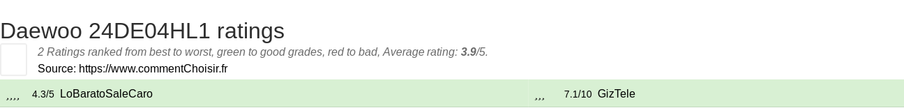 Ratings Daewoo 24DE04HL1