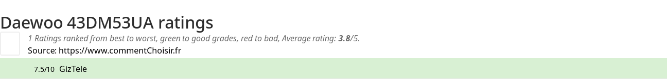 Ratings Daewoo 43DM53UA