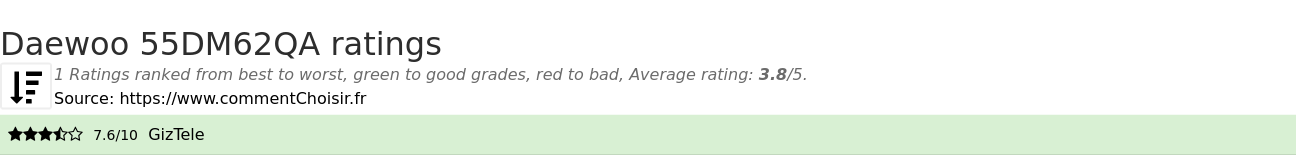 Ratings Daewoo 55DM62QA