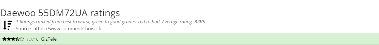 Ratings Daewoo 55DM72UA